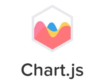 Produce graphs in Javascript with chartjs